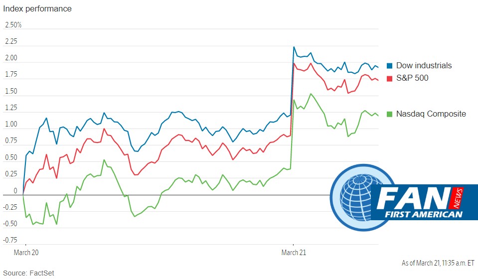 Stocks Rise as Bank Shares Gain by reogocorp digital news subscriptions